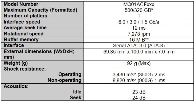 mq01acf