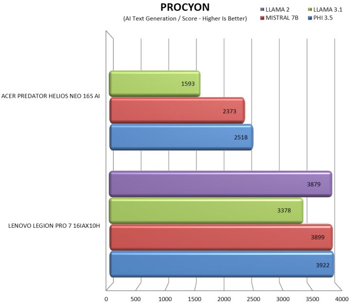 procyon1