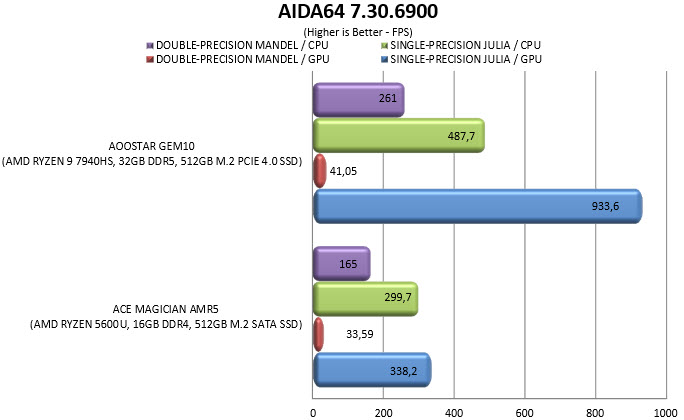 aida64