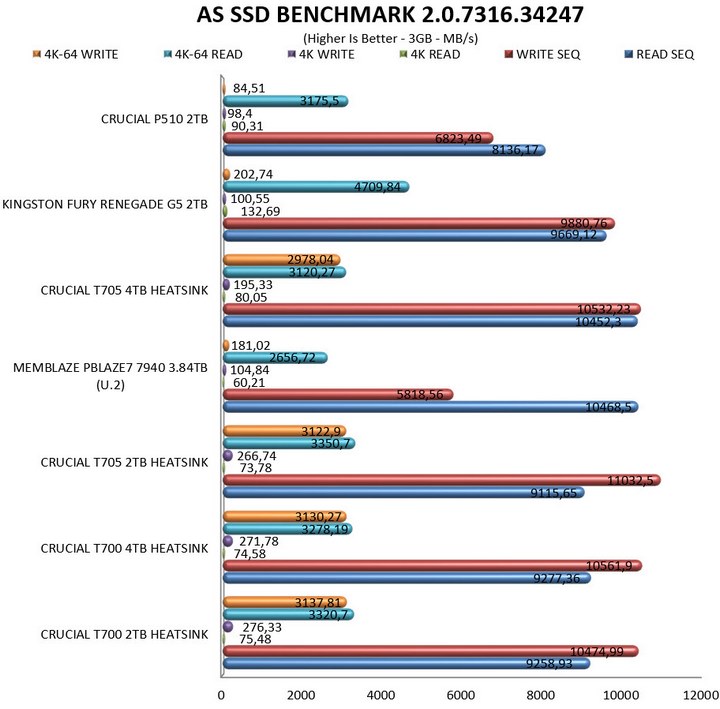 asssd