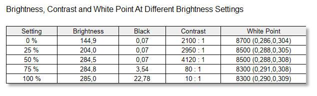 brightness