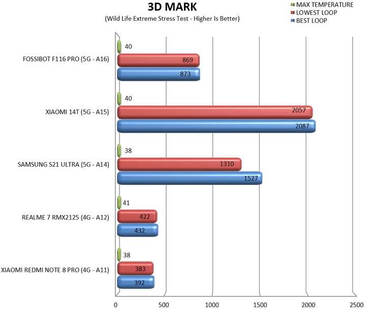 3dmark