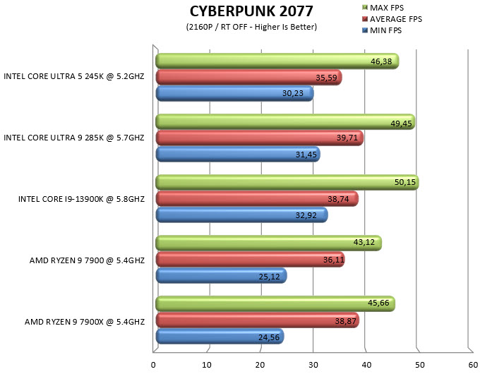 cyberpunk2160p