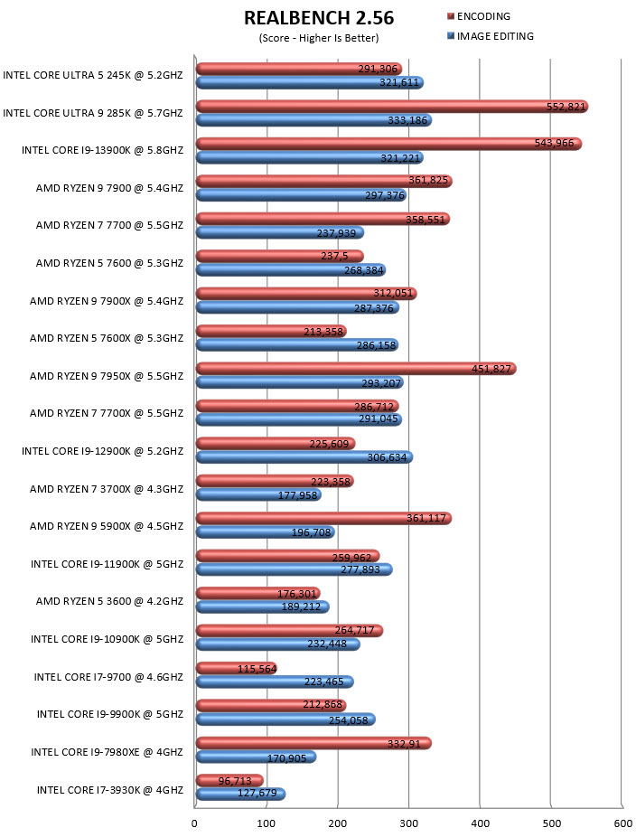 realbench