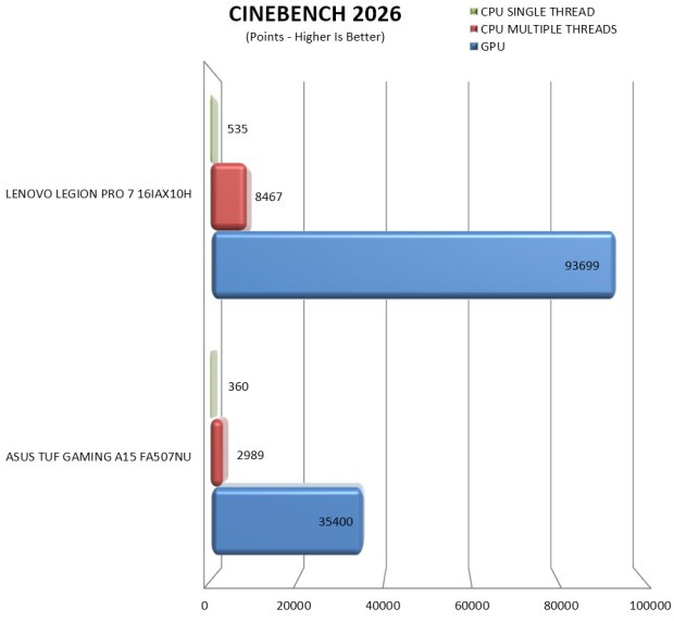 cinebench