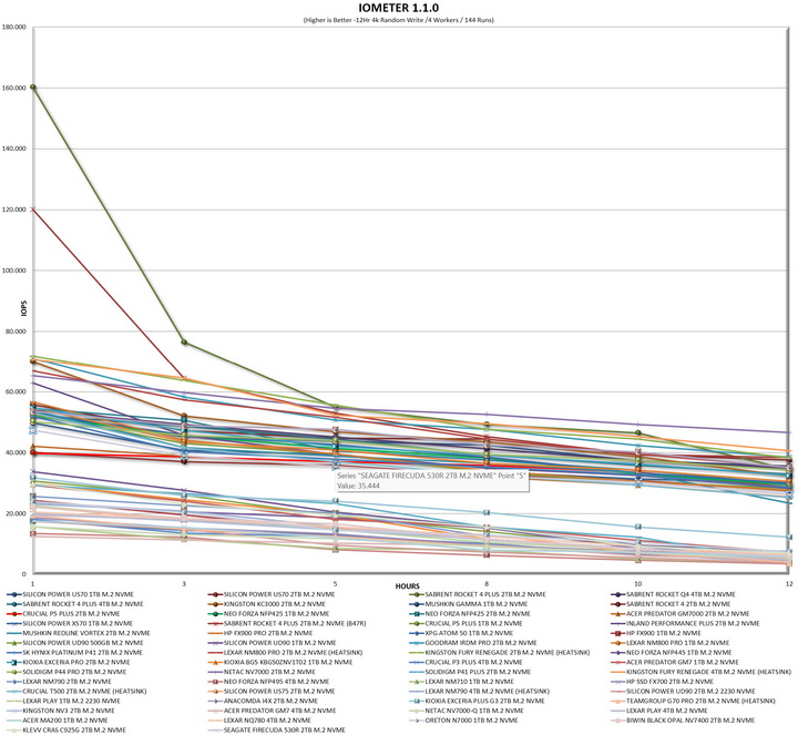 iometer12hrgrapht