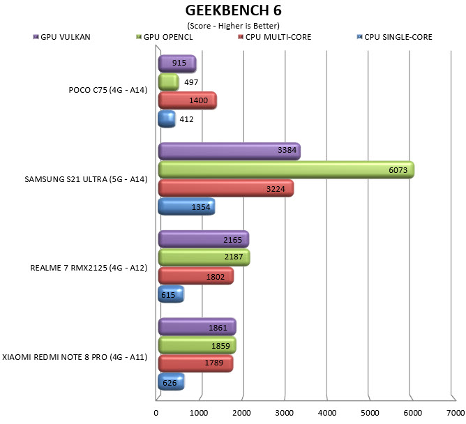 geekbench6