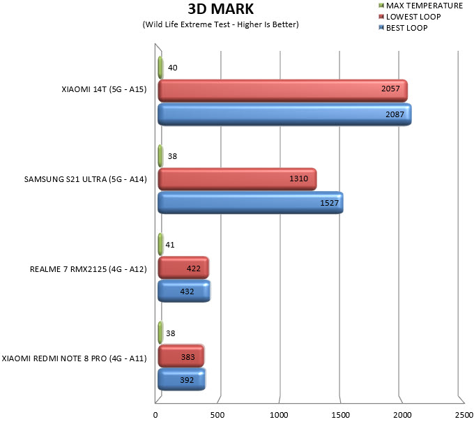 3dmark